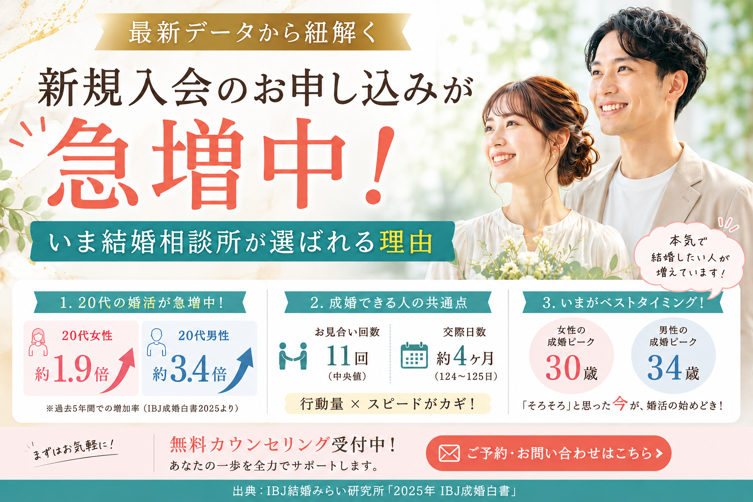 新規入会のお申し込みが急増中！最新データから紐解く「いま結婚相談所が選ばれる理由」